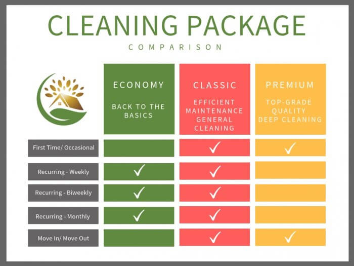 packages radiant home cleaning services radiant home cleaning